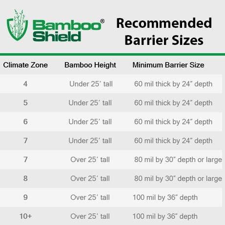 75 Feet Long x 24 inch x 60 Mil Bamboo Root Barrier O5627