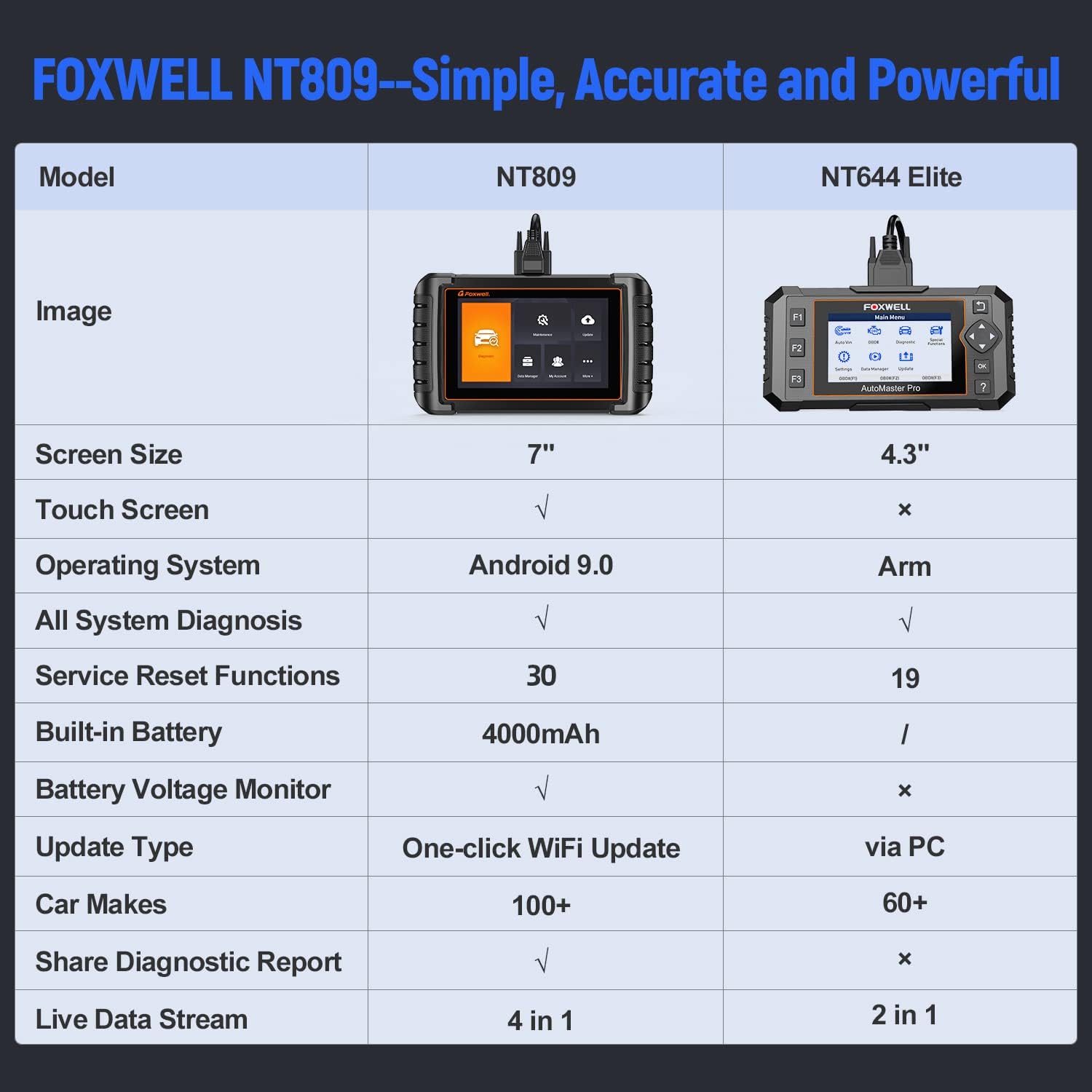 Bidirectional Scan Tool OBD2 Scanner with 30 Service Reset F3227