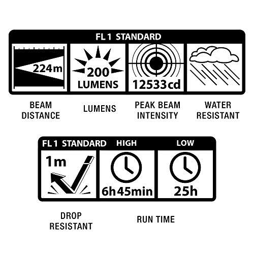 Gray 3-Cell AAA LED Flashlight Y343391