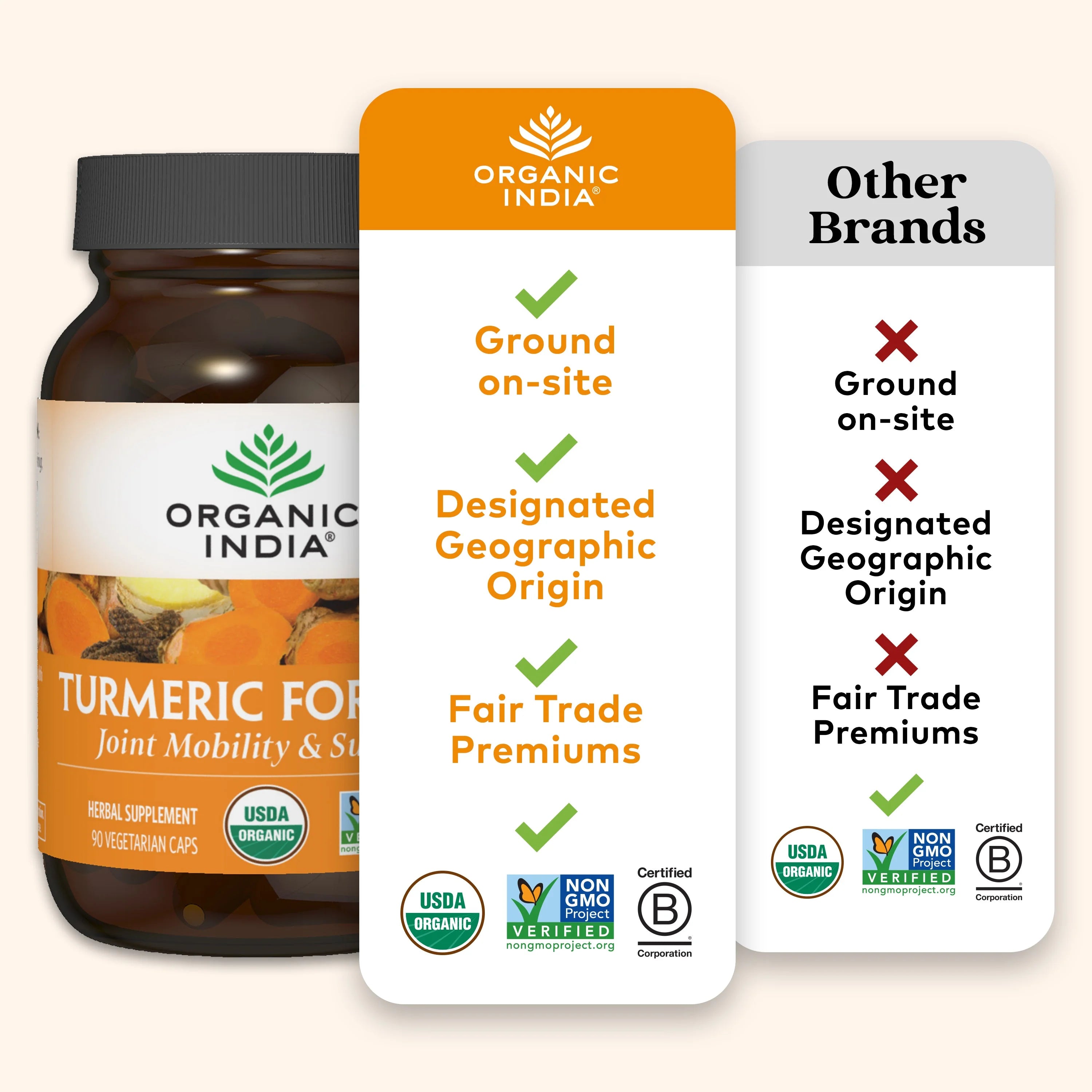 Turmeric Formula Herbal Supplement T6433