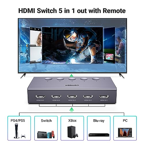 5 Port HDMI Switch 4K@60Hz with Remote B9840