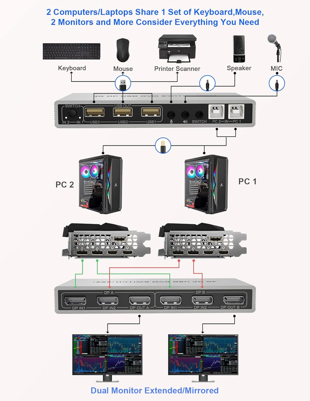 KVM Switch Dual Monitor DisplayPort 4K 60Hz with USB 2.0 Hub and Audio Output P7902