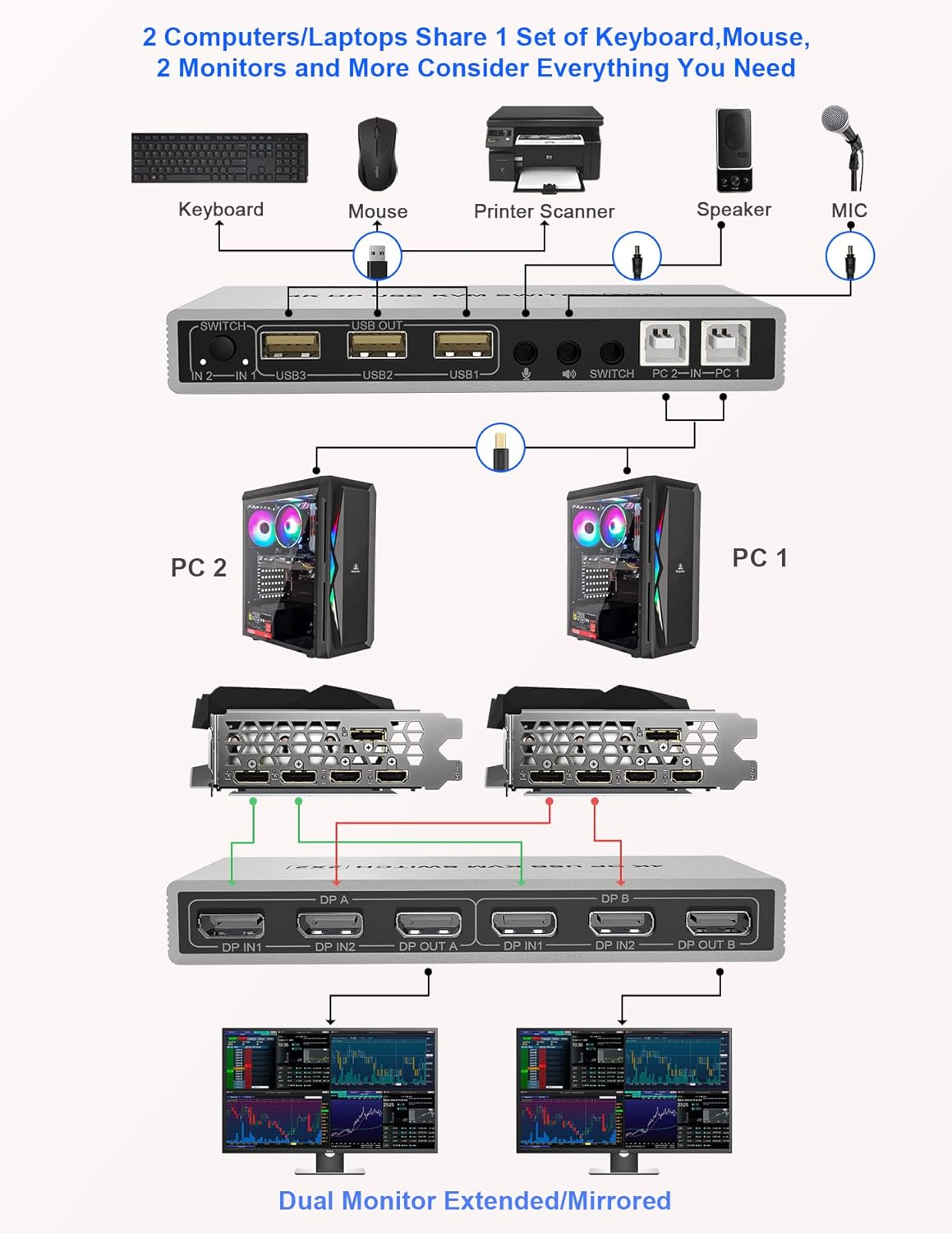 KVM Switch Dual Monitor DisplayPort 4K 60Hz with USB 2.0 Hub and Audio Output P7902