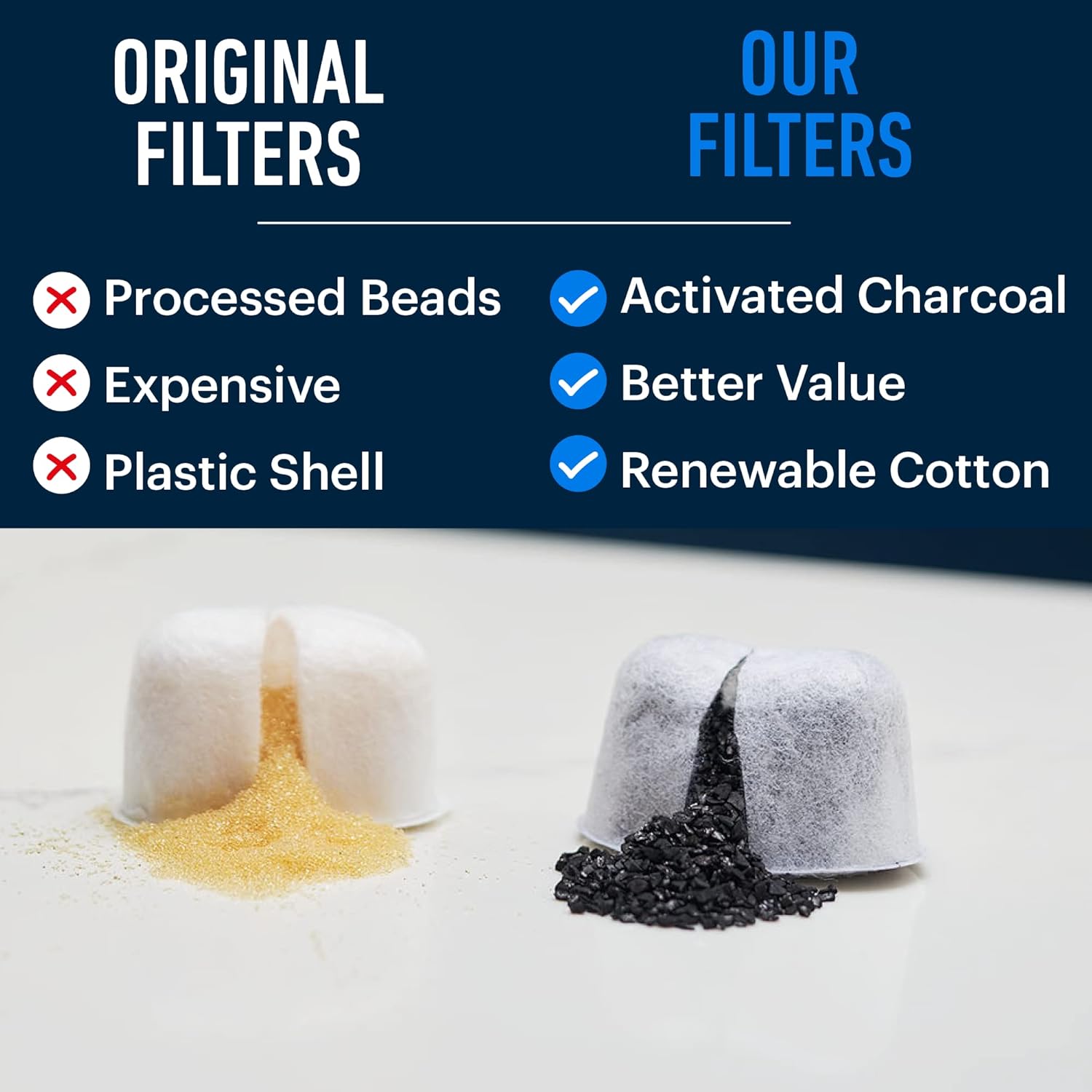 Keurig Descaler & 6 PACK Replacement Filters, Descaling Solution, Decalcifier & Coffee Maker Cleaner P56586