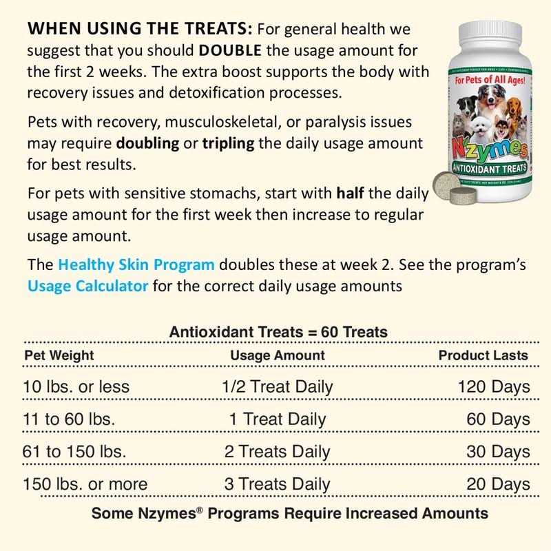 Antioxidant Treats for Pets Y1960