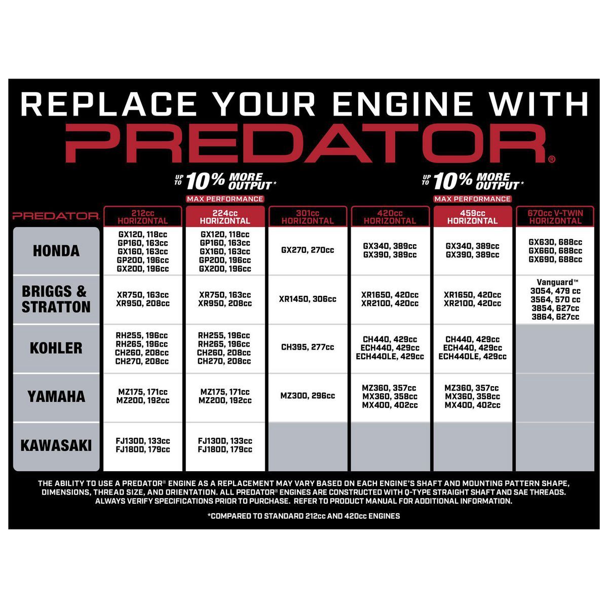 13 HP 420cc OHV Horizontal-Shaft Gas Engine P97227