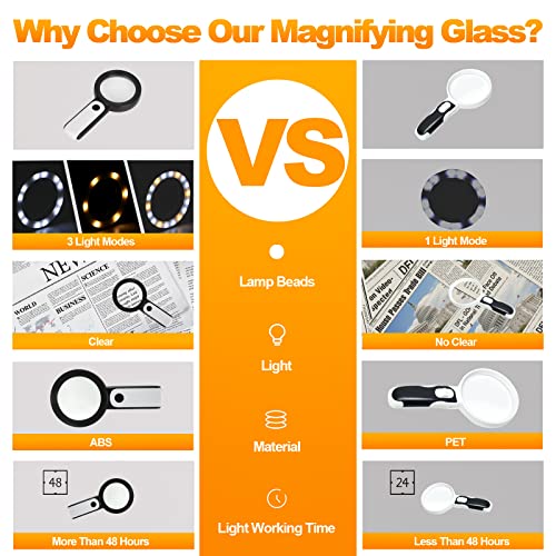 30X Handheld Magnifying Glass with 12 LED Light F1281