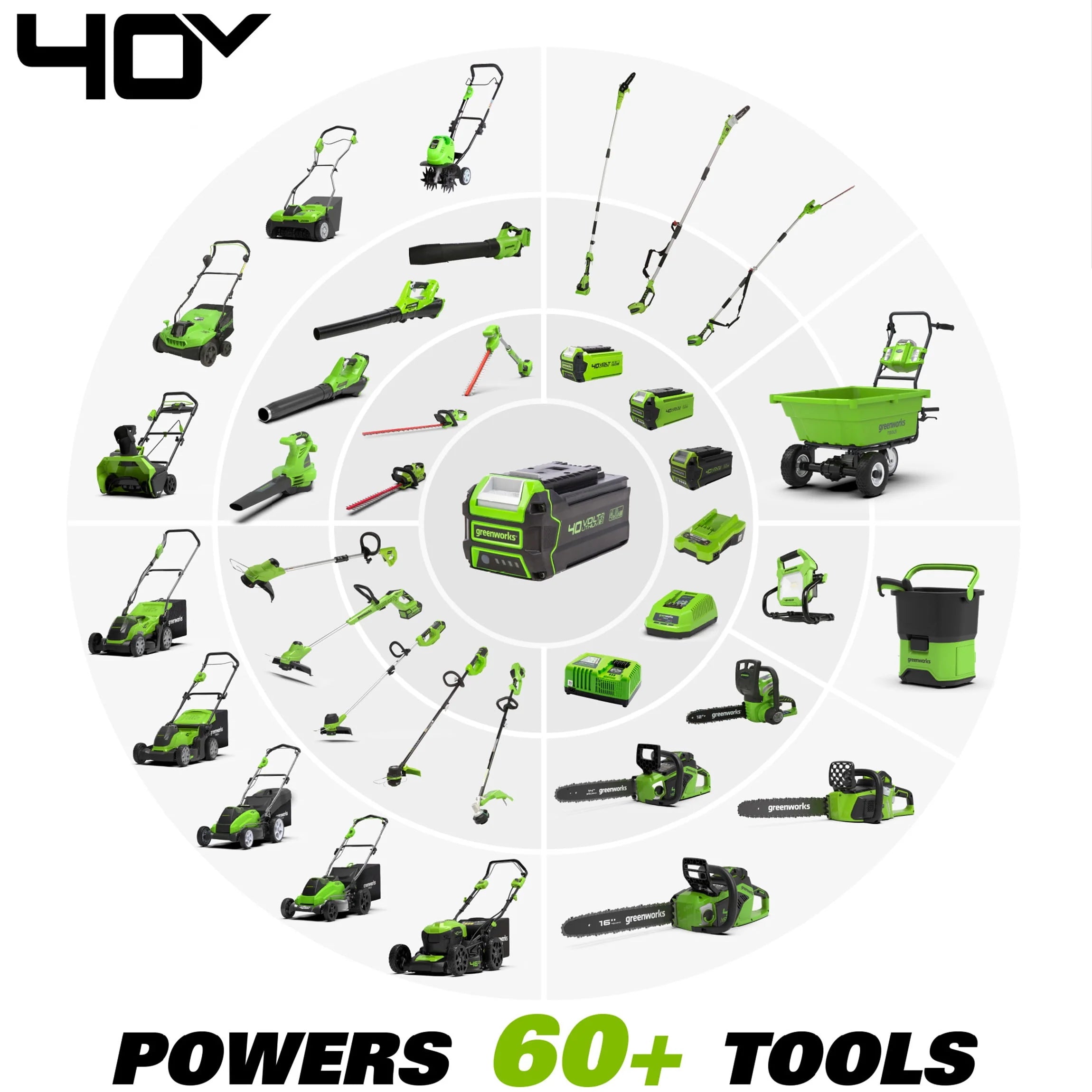 40V Brushless Walk-Behind Lawn Mower with 4.0 Ah Battery & Charger H88441