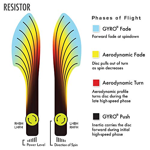 Neutron Resistor Disc Golf Fairway Driver U33617