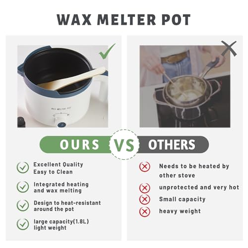 Wax Melter with Thermometer and Spout Z2374