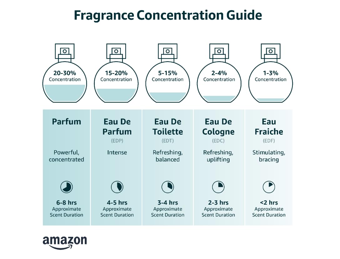 3.4 Fl Oz Eau de Parfum S5178