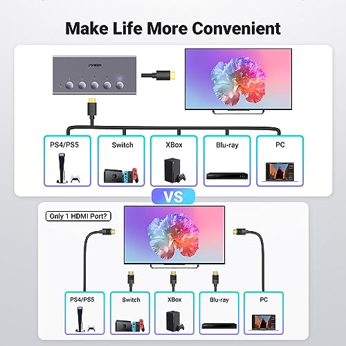 5 Port HDMI Switch 4K@60Hz with Remote B9840