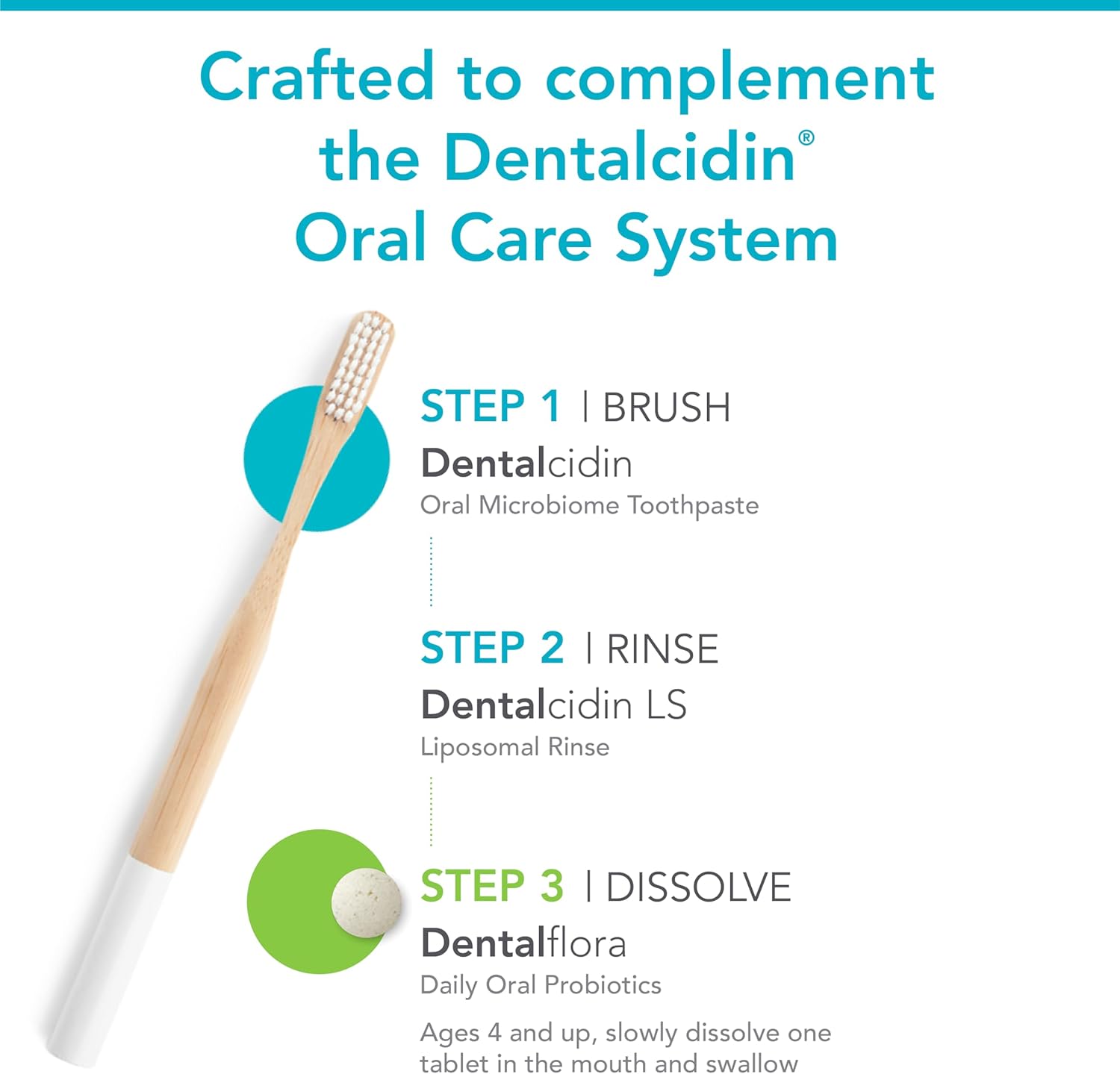 Oral Probiotic Tablets Y25530