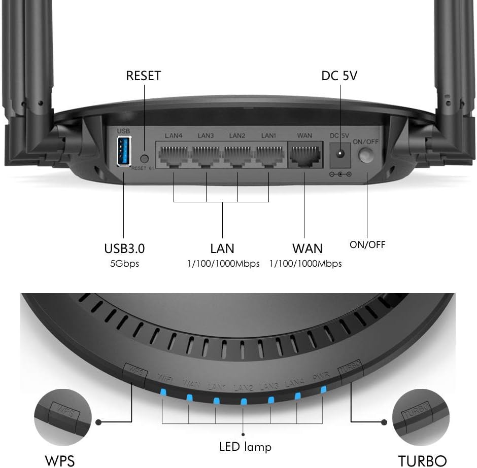 AC2100 Dual Band Gigabit Wireless Router with USB 3.0 Port, 4 Antennas, Pack of 2 K20554