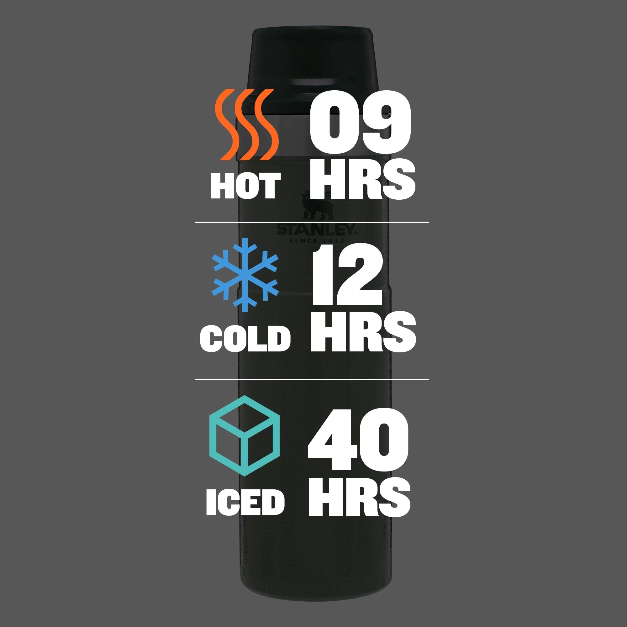 Stanley Classic Trigger-Action Travel Mug U97105