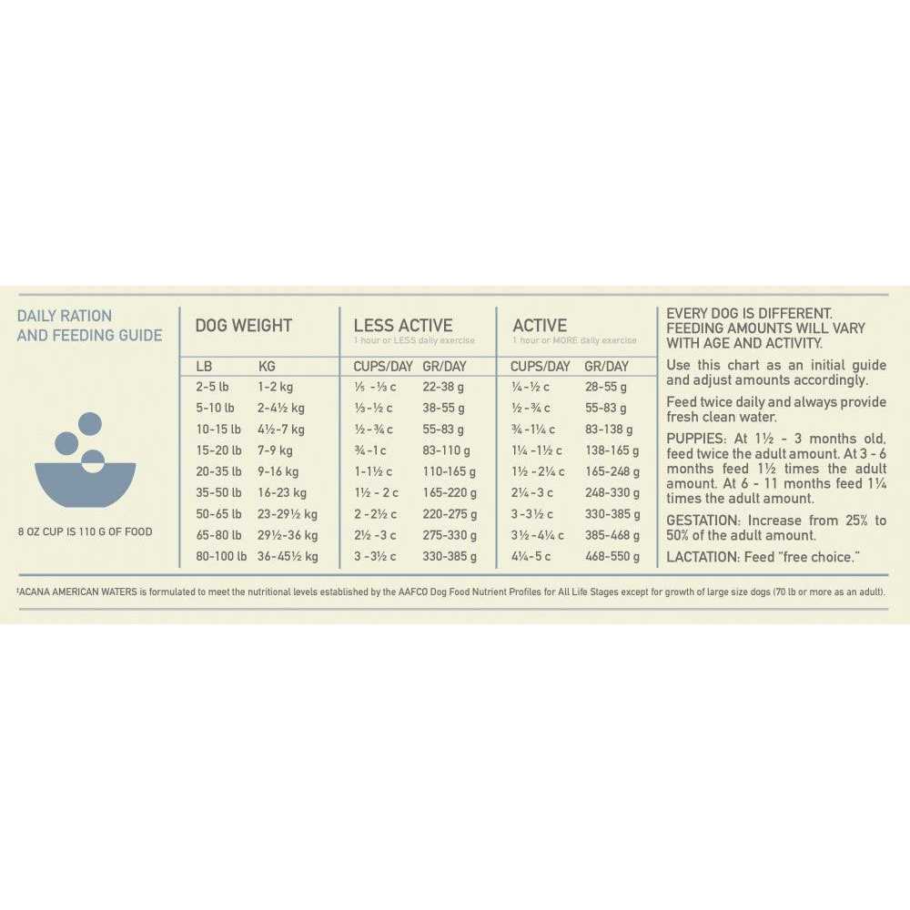 Acana Wholesome Grains Sea to Stream Dry Dog Food D910717