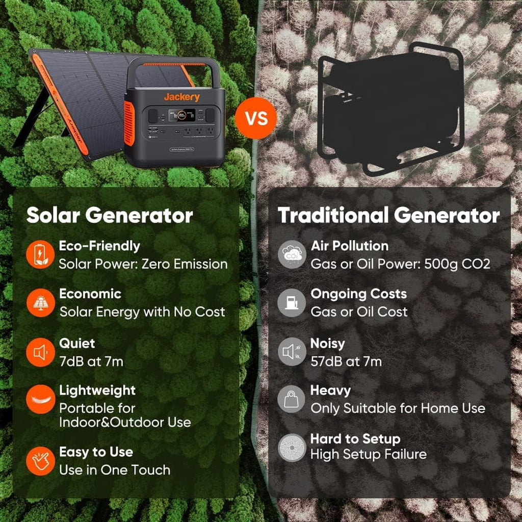 1002Wh Portable Power Station with 3x1000W AC Outlets E5016