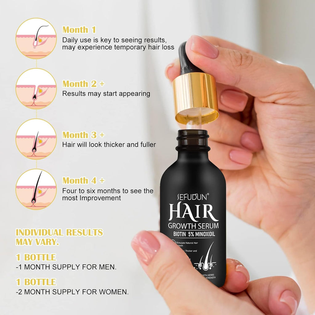 2Pack 5% Minoxidil Hair Growth Serum H9350