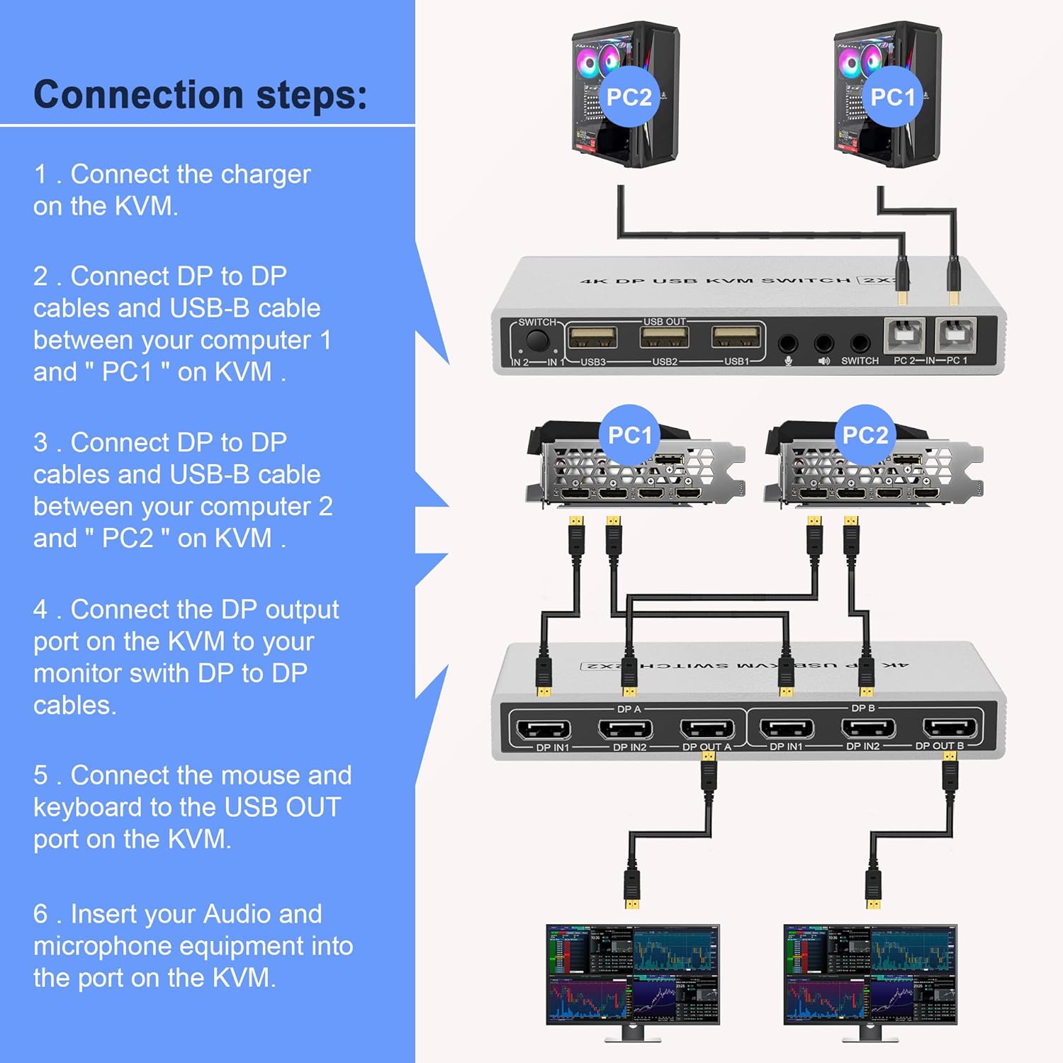 KVM Switch Dual Monitor DisplayPort 4K 60Hz with USB 2.0 Hub and Audio Output P7902