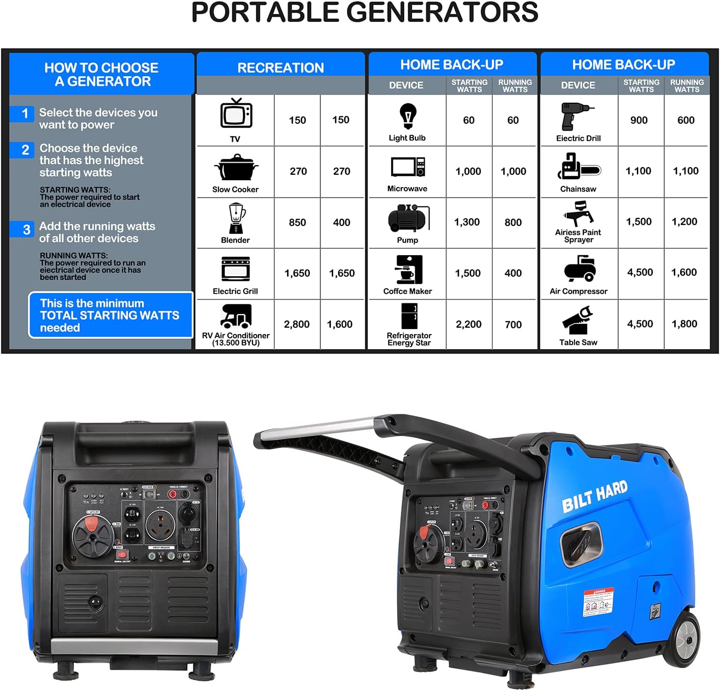 4000 Watt Quiet Inverter Generator with Electric Start H47158