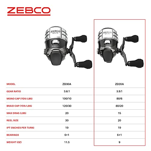 Zebco Delta Spincast Fishing Reel P6092