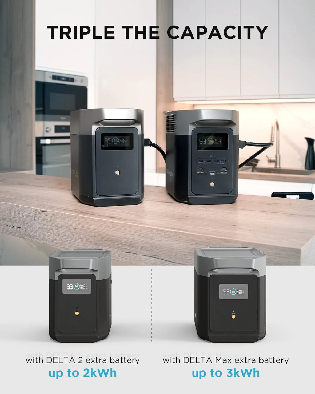 Portable Power Station 1024Wh to 2048Wh 2200W Solar Generator K468962