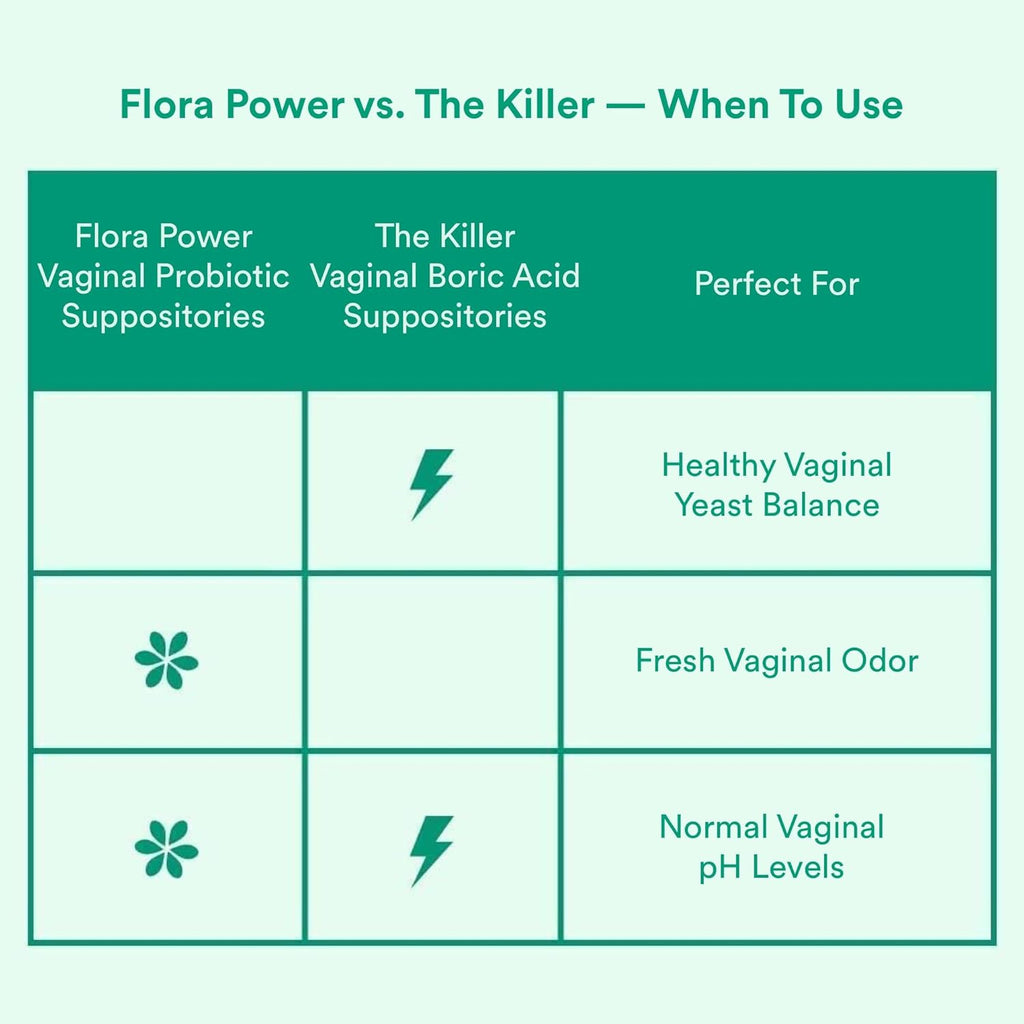 Vaginal Suppositories & Prebiotics with Probiotic Strains & Vitamin C U941206