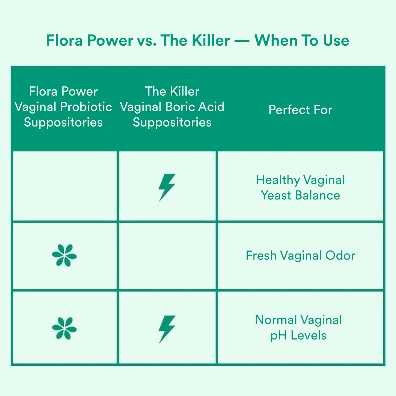 Vaginal Suppositories & Prebiotics with Probiotic Strains & Vitamin C U941206