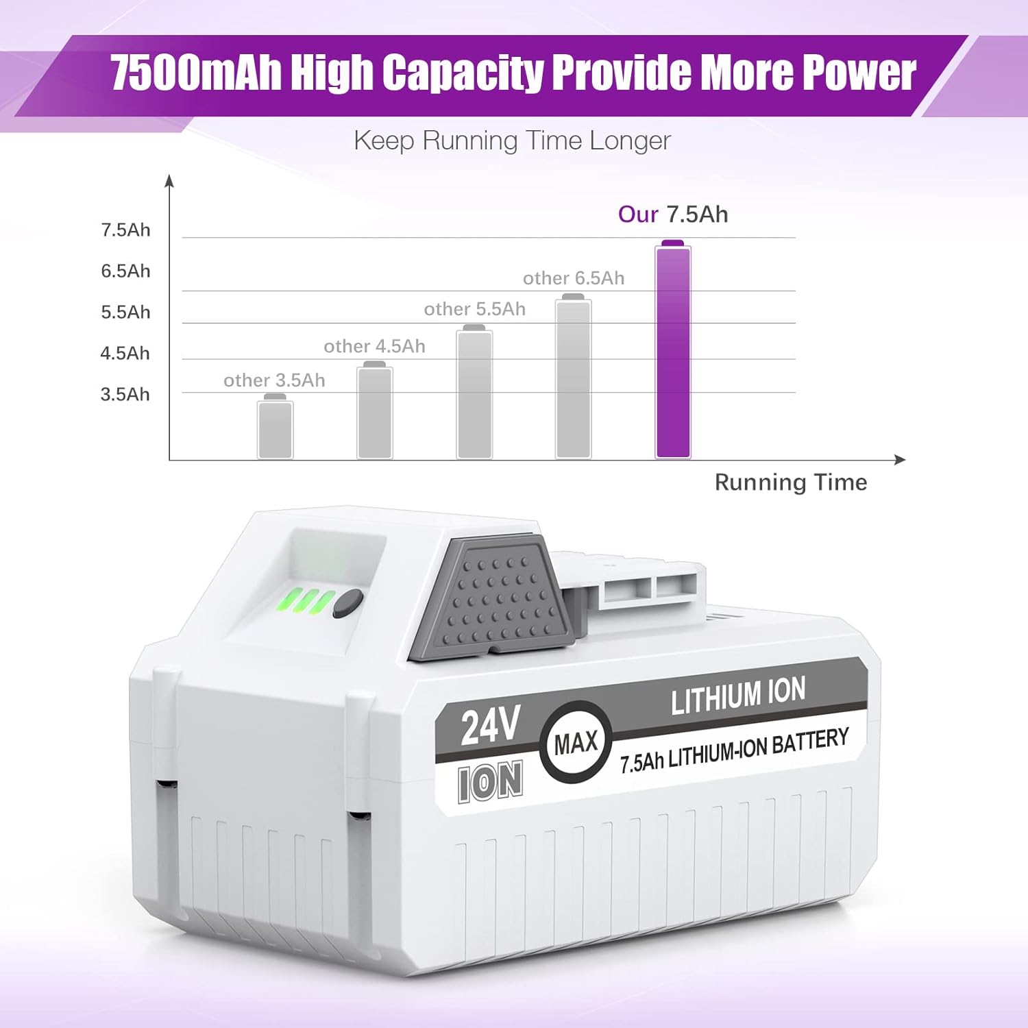 2Packs 7500mAh Li-ion Battery for 24V Cordless Snow Blower I11710