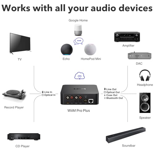 WiFi Multiroom Streamer I7503