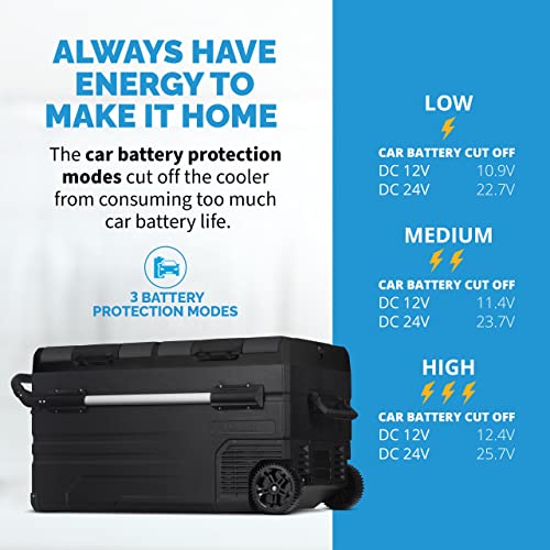 80 Qt. Electric Car Camping Cooler with Dual Zone Fridge and Freezer R950