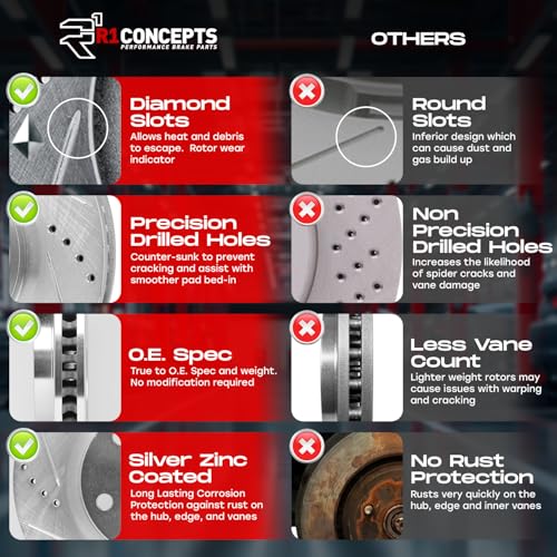 Front Rear Ceramic Brake Pads and Rotors Kit X662876
