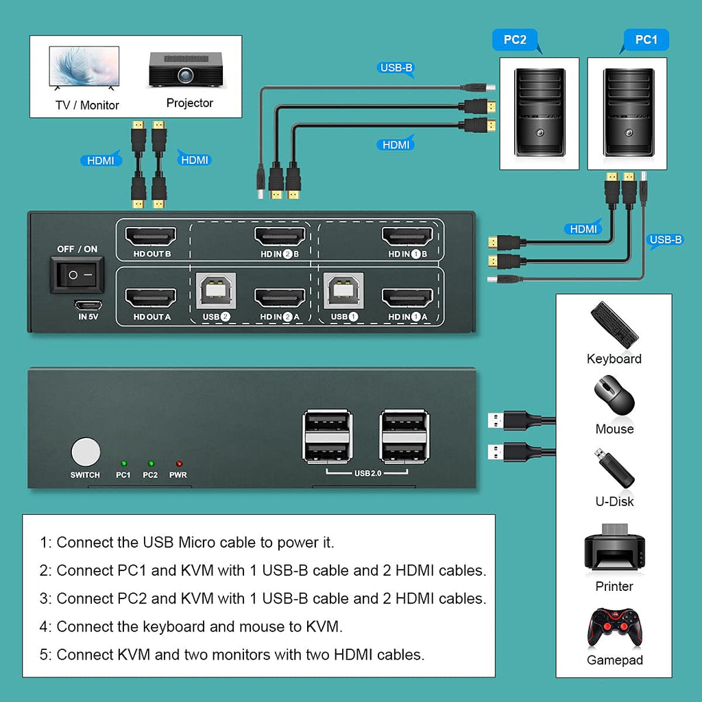KVM Switch HDMI Dual Monitor, UHD4K@60Hz, 2 Computers Share 2 Monitors, 4 USB 2.0 ports, HDCP2.2 P910582