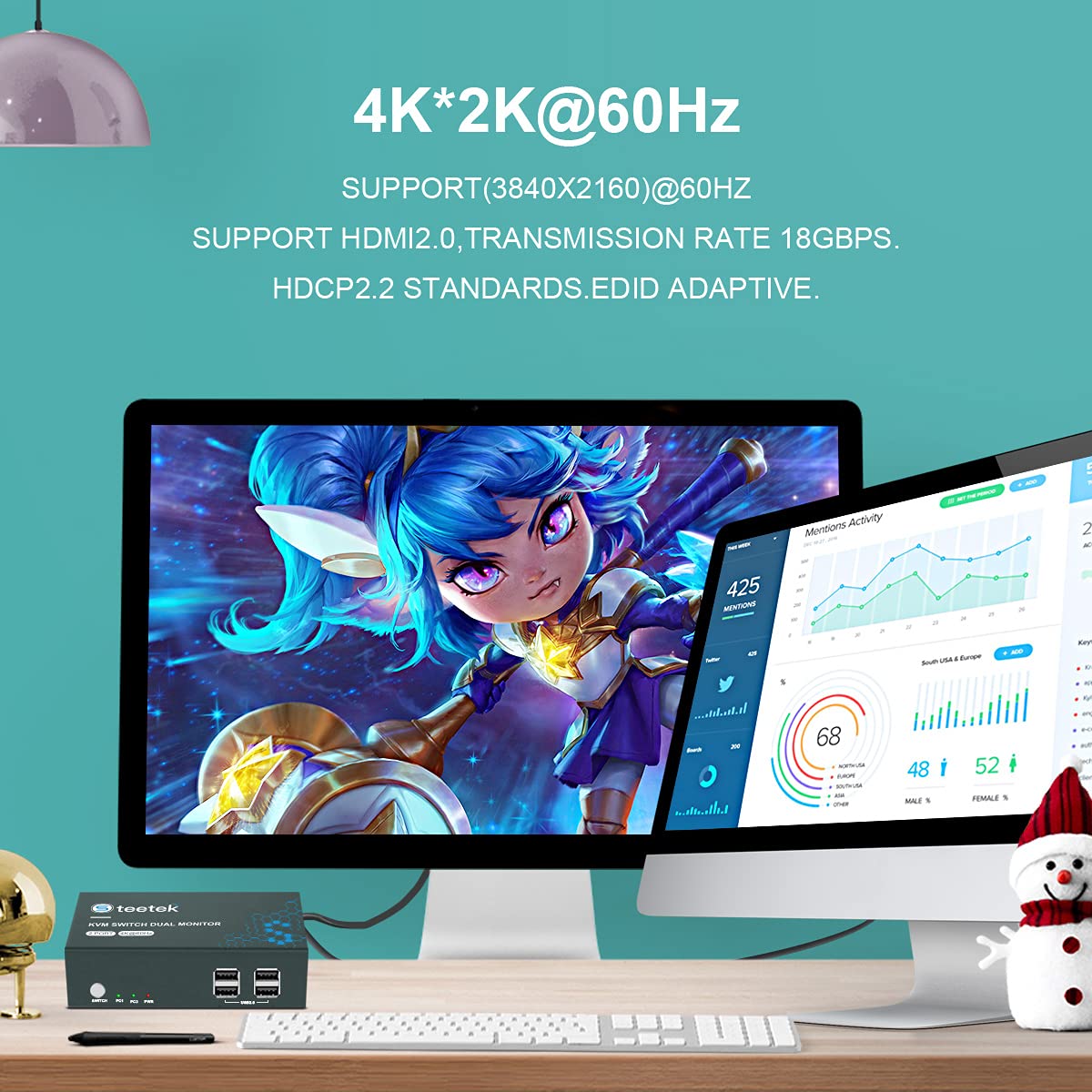 KVM Switch HDMI Dual Monitor, UHD4K@60Hz, 2 Computers Share 2 Monitors, 4 USB 2.0 ports, HDCP2.2 P910582
