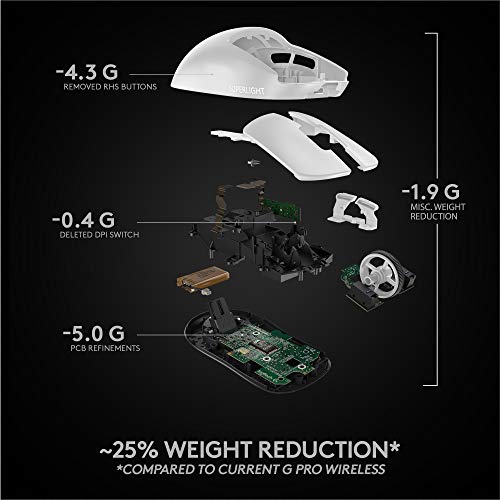 White Wireless Gaming Mouse S712