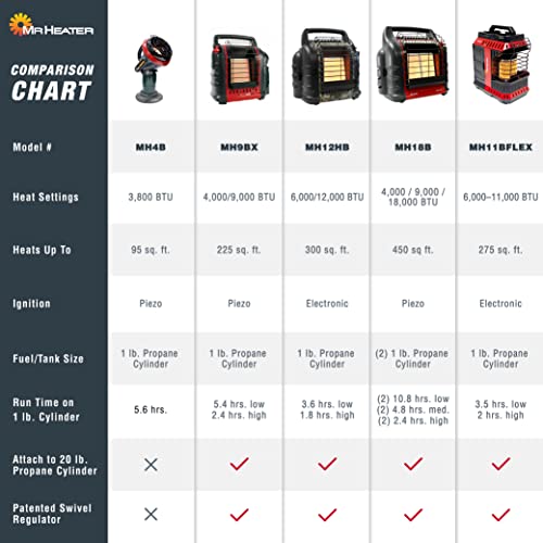 Portable Propane Radiant Heater 4,000-9,000 BTU Red Black M5320