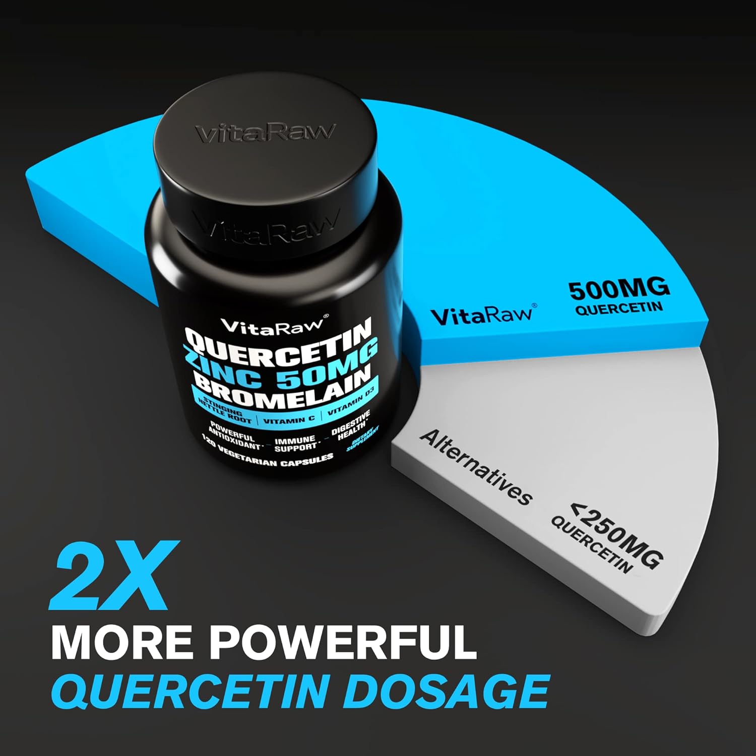Quercetin with Bromelain 500mg Capsules, Vitamin C, Zinc 50mg, Vitamin D3 5000 IU D93027