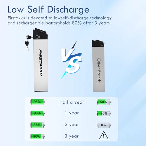 36V 48V 10A 13A 17A Ebike Battery with Safe Lock and 3A Charger W3629