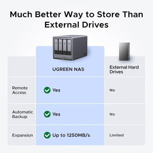 4-Bay Desktop NAS with Intel Pentium Gold 8505 CPU, 8GB DDR5 RAM, 128G SSD, 10GbE, 2.5GbE, M.2 NVMe Slots, 4K HDMI Z6792